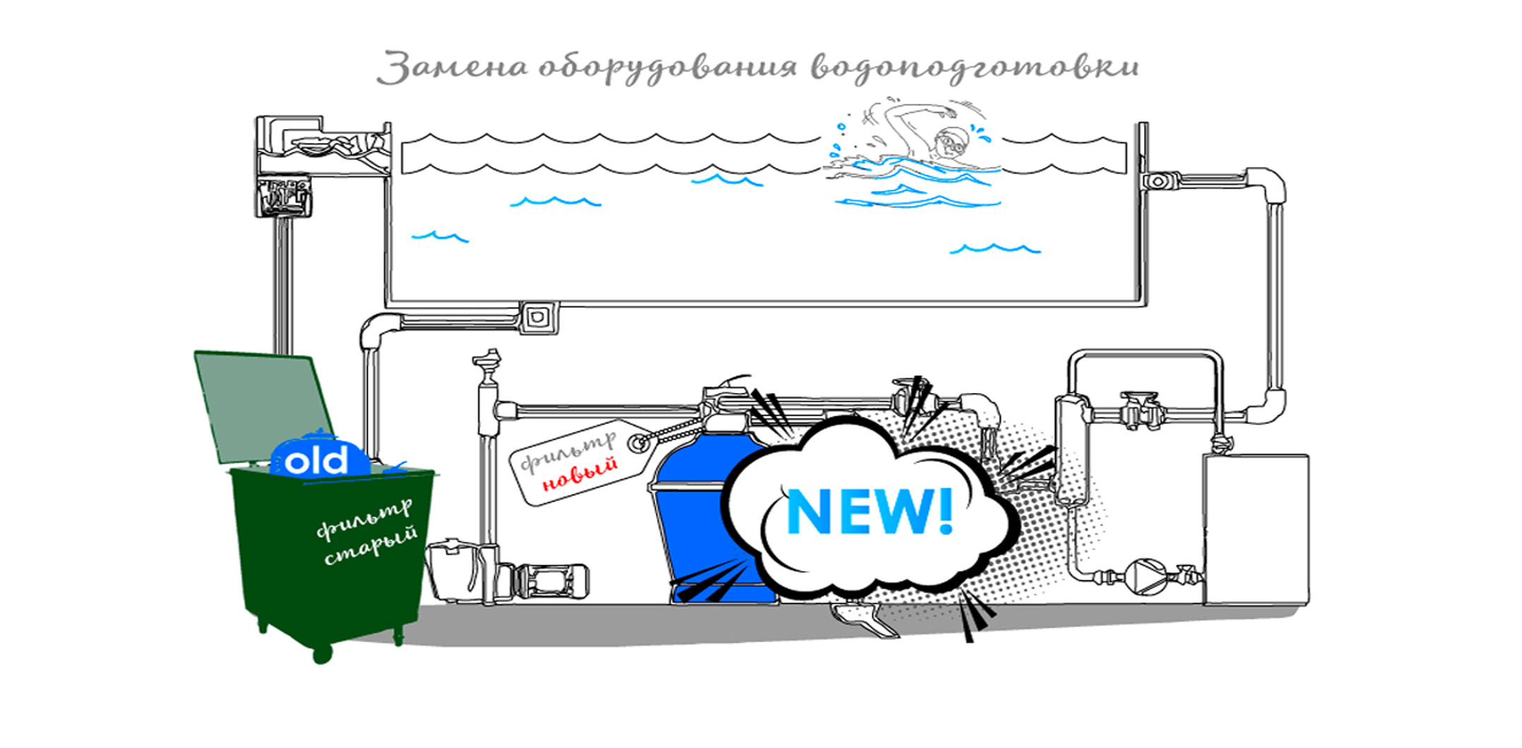 Замена и монтаж оборудования для бассейна Замена и монтаж оборудования для бассейна