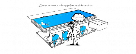 Диагностика оборудования Диагностика оборудования
