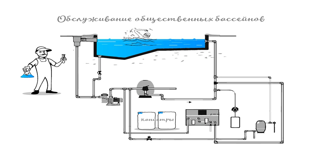 Слайд 6